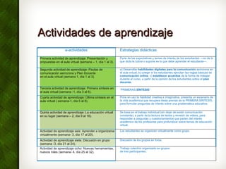 Actividades de aprendizajeActividades de aprendizaje
e-actividades Estrategias didácticas
Primera actividad de aprendizaje...
