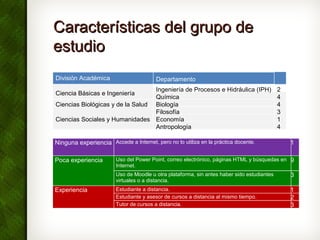 Características del grupo deCaracterísticas del grupo de
estudioestudio
División Académica Departamento
Ciencia Básicas e ...