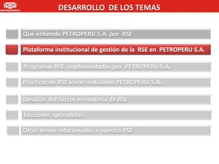 DESARROLLO DE LOS TEMAS


Qué entiende PETROPERU S.A. por RSE

Plataforma institucional de gestión de la RSE en PETROPERU S.A.

Programas RSE implementados por PETROPERU S.A.

Prácticas de RSE viene realizando PETROPERU S.A.

Desafíos del Sector en materia de RSE

Lecciones aprendidas.

Otros temas relacionados a nuestra RSE
 