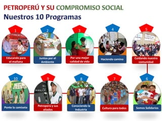 1                  2                 3                  4                    5




 Educando para       Juntos por el    Por una mejor     Haciendo camino      Cuidando nuestra
   el mañana          Ambiente        calidad de vida                           comunidad




      10                  9                  8                  7                    6




                    Petroperú y sus    Conociendo la
Ponte la camiseta                                       Cultura para todos    Somos Solidarios
                        aliados          Industria
 
