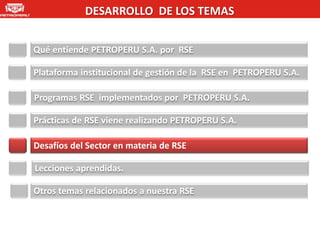 DESARROLLO DE LOS TEMAS


Qué entiende PETROPERU S.A. por RSE

Plataforma institucional de gestión de la RSE en PETROPERU S.A.

Programas RSE implementados por PETROPERU S.A.

Prácticas de RSE viene realizando PETROPERU S.A.

Desafíos del Sector en materia de RSE

Lecciones aprendidas.

Otros temas relacionados a nuestra RSE
 