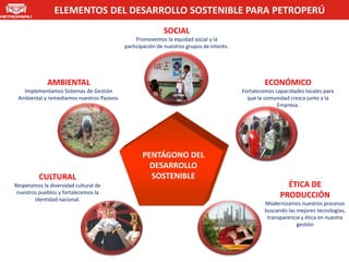 ELEMENTOS DEL DESARROLLO SOSTENIBLE PARA PETROPERÚ
                                                            SOCIAL
                                                 Promovemos la equidad social y la
                                            participación de nuestros grupos de interés.




             AMBIENTAL                                                                              ECONÓMICO
   Implementamos Sistemas de Gestión                                                       Fortalecemos capacidades locales para
 Ambiental y remediamos nuestros Pasivos.                                                    que la comunidad crezca junto a la
                                                                                                         Empresa.




                                                   PENTÁGONO DEL
                                                     DESARROLLO
          CULTURAL                                   SOSTENIBLE
Respetamos la diversidad cultural de                                                                        ÉTICA DE
 nuestros pueblos y fortalecemos la
        identidad nacional.
                                                                                                          PRODUCCIÓN
                                                                                                    Modernizamos nuestros procesos
                                                                                                    buscando las mejores tecnologías,
                                                                                                     transparencia y ética en nuestra
                                                                                                                 gestión
 