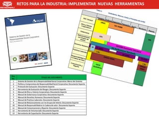 RETOS PARA LA INDUSTRIA: IMPLEMENTAR NUEVAS HERRAMIENTAS
 