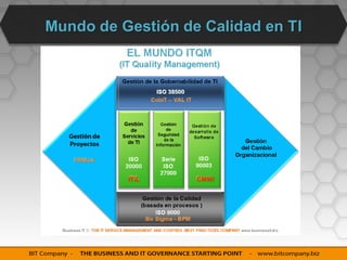 Mundo de Gestión de Calidad en TI




          ITIL     CMMi
 