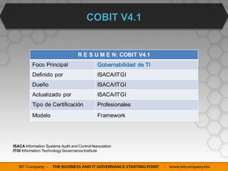 COBIT V4.1


                                    R E S U M E N: COBIT V4.1
          Foco Principal                       Gobernabilidad de TI
          Definido por                         ISACA/ITGI
          Dueño                                ISACA/ITGI
          Actualizado por                      ISACA/ITGI
          Tipo de Certificación                Profesionales
          Modelo                               Framework




ISACA Information Systems Audit and Control Association
ITGI Information Technology Governance Institute
 
