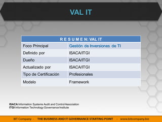 VAL IT


                                        R E S U M E N: VAL IT
          Foco Principal                       Gestión de Inversiones de TI
          Definido por                         ISACA/ITGI
          Dueño                                ISACA/ITGI
          Actualizado por                      ISACA/ITGI
          Tipo de Certificación                Profesionales
          Modelo                               Framework




ISACA Information Systems Audit and Control Association
ITGI Information Technology Governance Institute
 