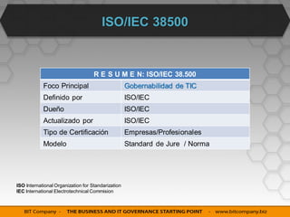 ISO/IEC 38500


                                     R E S U M E N: ISO/IEC 38.500
            Foco Principal                          Gobernabilidad de TIC
            Definido por                            ISO/IEC
            Dueño                                   ISO/IEC
            Actualizado por                         ISO/IEC
            Tipo de Certificación                   Empresas/Profesionales
            Modelo                                  Standard de Jure / Norma




ISO International Organization for Standarization
IEC International Electrotechnical Commision
 