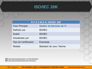 ISO/IEC 20K


                                      R E S U M E N: ISO/IEC 20K
           Foco Principal                           Gestión de Servicios de TI
           Definido por                             ISO/IEC
           Dueño                                    ISO/IEC
           Actualizado por                          ISO/IEC
           Tipo de Certificación                    Empresas
           Modelo                                   Standard de Jure / Norma




ISO International Organization for Standarization
IEC International Electrotechnical Commision
 