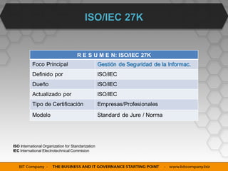 ISO/IEC 27K


                                      R E S U M E N: ISO/IEC 27K
           Foco Principal                           Gestión de Seguridad de la Informac.
           Definido por                             ISO/IEC
           Dueño                                    ISO/IEC
           Actualizado por                          ISO/IEC
           Tipo de Certificación                    Empresas/Profesionales
           Modelo                                   Standard de Jure / Norma




ISO International Organization for Standarization
IEC International Electrotechnical Commision
 