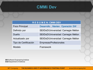 CMMi Dev


                                     R E S U M E N: CMMi DEV
           Foco Principal                 Desarrollo , Manten. Operación SW
           Definido por                   SEI/DoD/Universidad Carnegie Mellon
           Dueño                          SEI/DoD/Universidad Carnegie Mellon
           Actualizado por                SEI/DoD/Universidad Carnegie Mellon
           Tipo de Certificación          Empresas/Profesionales
           Modelo                         Framework




SEI Software Engineering Institute
DoD Department of Defense
 