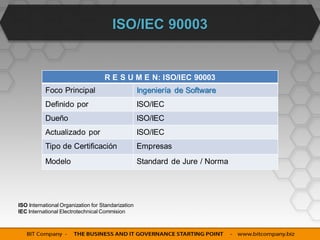 ISO/IEC 90003


                                    R E S U M E N: ISO/IEC 90003
           Foco Principal                           Ingeniería de Software
           Definido por                             ISO/IEC
           Dueño                                    ISO/IEC
           Actualizado por                          ISO/IEC
           Tipo de Certificación                    Empresas
           Modelo                                   Standard de Jure / Norma




ISO International Organization for Standarization
IEC International Electrotechnical Commision
 
