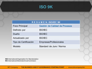 ISO 9K


                                       R E S U M E N: ISO/IEC 9K
           Foco Principal                           Gestión de Calidad de Procesos
           Definido por                             ISO/IEC
           Dueño                                    ISO/IEC
           Actualizado por                          ISO/IEC
           Tipo de Certificación                    Empresas/Profesionales
           Modelo                                   Standard de Jure / Norma




ISO International Organization for Standarization
IEC International Electrotechnical Commision
 