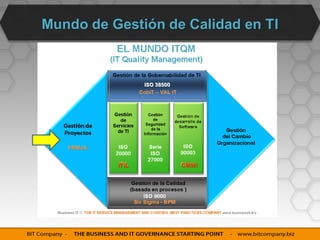 Mundo de Gestión de Calidad en TI




          ITIL     CMMi
 