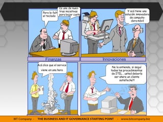 Es una de nues-

Direct & Monitor the performance…
                                                         Y acá tiene una
      Pero le falta tras iniciativas
                                                       solución innovadora
      el teclado para bajar costos
                                                           de computa-
                                                            dora móvil




        Finanzas                        Innovaciones
  Acá dice que el service
                                             No lo entiendo, si seguí
    viene en una hora                       todos los procedimientos
                                             de ITIL… usted debería
                                               ser ahora un cliente
                                                   satisfecho?!




    Procesos internos                  Cliente
 