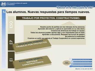 Madrid, a 2 de abril de 2014
CPC Compañía de María de Logroño
La Enseñanza
“Educar en la vida y para la vida”“Educar en la vida y para la vida”
TRABAJO POR PROYECTOS. CONSTRUCTIVISMO.
5. Los alumnos. Nuevas respuestas para tiempos nuevos.ESOEPEI
Nuestro punto de partida son los intereses de los alumnos.
Aprenden del entorno y aplican lo aprendido en su vida diaria.
Creamos las dinámicas de trabajo en equipo.
Todos los alumnos pueden aportar algo y son importantes para el resto.
Aprenden a escucharse. Respetan los turnos de palabra.
Se potencia la creatividad.
Creamos un estilo que asienta el Trabajo Cooperativo en cursos superiores.
 