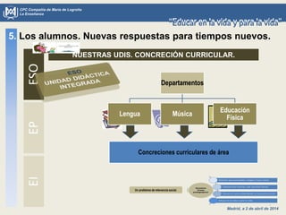Madrid, a 2 de abril de 2014
CPC Compañía de María de Logroño
La Enseñanza
“Educar en la vida y para la vida”“Educar en la vida y para la vida”
5. Los alumnos. Nuevas respuestas para tiempos nuevos.ESOEPEI
NUESTRAS UDIS. CONCRECIÓN CURRICULAR.
Un problema de relevancia social.
Departamentos
Lengua Música
Educación
Física
Concreciones curriculares de área
 