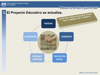 Madrid, a 2 de abril de 2014
CPC Compañía de María de Logroño
La Enseñanza
“Educar en la vida y para la vida”“Educar en la vida y para la vida”
3. El Proyecto Educativo se actualiza.
PERSONA
COMUNIDAD
PROYECCIÓN
SOCIAL
NOVEDAD Y
APERTURA
INTEGRACIÓN
 