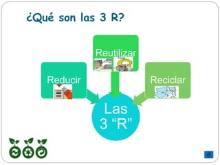 ¿Qué son las 3 R?
Las
3 “R”
Reducir
Reutilizar
Reciclar
Tóner
 