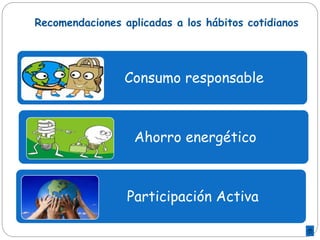 Recomendaciones aplicadas a los hábitos cotidianos
Consumo responsable
Ahorro energético
Participación Activa
 
