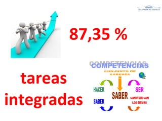 87,35 %
tareas
integradas