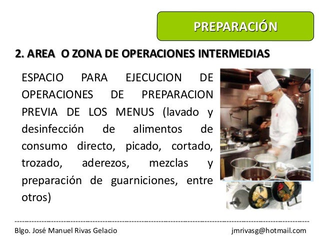 Buenas prácticas de manipulación de alimentos en restaurantes