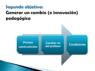 Proceso
constructivista
Cambio rol
del profesor Condiciones
 