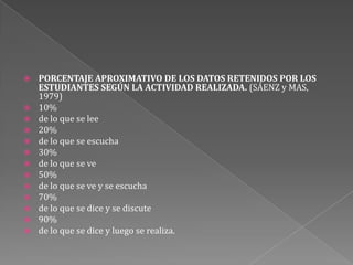 PORCENTAJE APROXIMATIVO DE LOS DATOS RETENIDOS POR LOS ESTUDIANTES SEGÚN LA ACTIVIDAD REALIZADA. (SÁENZ y MAS, 1979) 10%de lo que se lee20%de lo que se escucha30%de lo que se ve50%de lo que se ve y se escucha70%de lo que se dice y se discute90%de lo que se dice y luego se realiza.