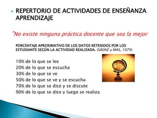 REPERTORIO DE ACTIVIDADES DE ENSEÑANZA APRENDIZAJE"No existe ninguna práctica docente que sea la mejor    PORCENTAJE APROXIMATIVO DE LOS DATOS RETENIDOS POR LOS ESTUDIANTE SEGÚN LA ACTIVIDAD REALIZADA. (SÁENZ y MAS, 1979) 	10% de lo que se lee 	20% de lo que se escucha 	30% de lo que se ve 	50% de lo que se ve y se escucha 	70% de lo que se dice y se discute  	90% de lo que se dice y luego se realiza