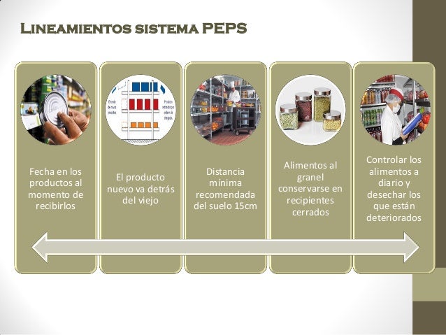 Buenas prácticas en la manipulación de alimentos (1 ...