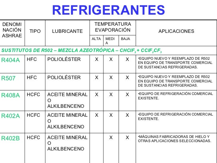 Tipos de lubricantes y refrigerantes