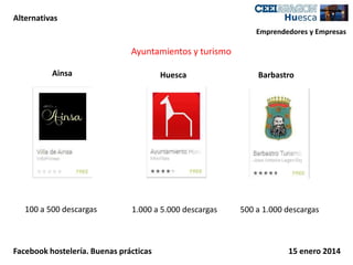 Alternativas
Emprendedores y Empresas

Ayuntamientos y turismo
Ainsa

Huesca

100 a 500 descargas

1.000 a 5.000 descargas

Facebook hostelería. Buenas prácticas

Barbastro

500 a 1.000 descargas

15 enero 2014

 
