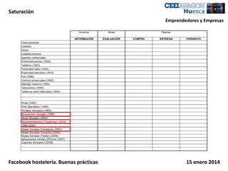 Saturación
Emprendedores y Empresas

Facebook hostelería. Buenas prácticas

15 enero 2014

 