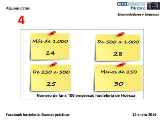 Algunos datos

4

Facebook hostelería. Buenas prácticas

Emprendedores y Empresas

15 enero 2014

 