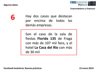 Algunos datos
Emprendedores y Empresas

6

Hay dos casos que destacan
por encima de todas las
demás empresas.
Son el caso de la sala de
fiestas Florida 135 de Fraga
con más de 107 mil fans, y el
hotel La Casa del Río con más
de 30 mil

Facebook hostelería. Buenas prácticas

15 enero 2014

 