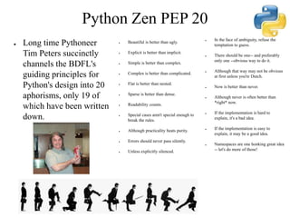 Buenas Prácticas de Python | PPTX
