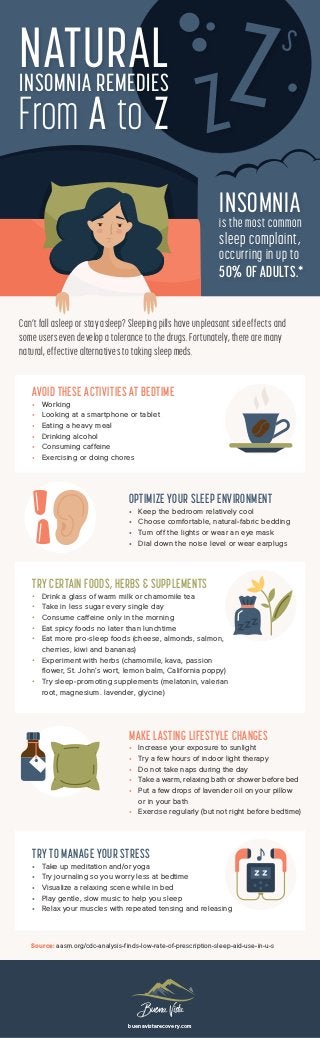 NATURALINSOMNIA REMEDIES
INSOMNIA
is the most common
sleep complaint,
occurring in up to
50% OF ADULTS.*
From A to Z
zS
z
AVOID THESE ACTIVITIES AT BEDTIME
•	 Working
•	 Looking at a smartphone or tablet
•	 Eating a heavy meal
•	 Drinking alcohol
•	 Consuming caffeine
•	 Exercising or doing chores
Can’t fall asleep or stay asleep? Sleeping pills have unpleasant side effects and
some users even develop a tolerance to the drugs. Fortunately, there are many
natural, effective alternatives to taking sleep meds.
TRY CERTAIN FOODS, HERBS & SUPPLEMENTS
•	 Drink a glass of warm milk or chamomile tea
•	 Take in less sugar every single day
•	 Consume caffeine only in the morning
•	 Eat spicy foods no later than lunchtime
•	 Eat more pro-sleep foods (cheese, almonds, salmon,
cherries, kiwi and bananas)
•	 Experiment with herbs (chamomile, kava, passion
flower, St. John’s wort, lemon balm, California poppy)
•	 Try sleep-promoting supplements (melatonin, valerian
root, magnesium. lavender, glycine)
TRY TO MANAGE YOUR STRESS
•	 Take up meditation and/or yoga
•	 Try journaling so you worry less at bedtime
•	 Visualize a relaxing scene while in bed
•	 Play gentle, slow music to help you sleep
•	 Relax your muscles with repeated tensing and releasing
OPTIMIZE YOUR SLEEP ENVIRONMENT
•	 Keep the bedroom relatively cool
•	 Choose comfortable, natural-fabric bedding
•	 Turn off the lights or wear an eye mask
•	 Dial down the noise level or wear earplugs
MAKE LASTING LIFESTYLE CHANGES
•	 Increase your exposure to sunlight
•	 Try a few hours of indoor light therapy
•	 Do not take naps during the day
•	 Take a warm, relaxing bath or shower before bed
•	 Put a few drops of lavender oil on your pillow
or in your bath
•	 Exercise regularly (but not right before bedtime)
buenavistarecovery.com
Source: aasm.org/cdc-analysis-finds-low-rate-of-prescription-sleep-aid-use-in-u-s
 