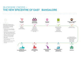 BUDIGERE CROSS –
THE NEW EPICENTRE OF EAST BANGALORE
GROCERIES
 MARTS
Safal Market
MK Retail
Farmers Market
Neighbourhood Market
HOSPITALS
Sri Sathya Sai Hospital
Narayana Multi Specialty Hospital
Vydehi Institute of Medical Sciences
Columbia Asia Hospital
Manipal Hospital
East Point Hospital
Deepa Hospital
KR Puram Hospital
New Baldwin
Brigade School
DPS Whiteﬁeld
VIBGYOR International
Deen’s Academy
Gopalan International School
MVJ College
BANGALORE
INTERNATIONAL AIRPORT,
DEVANAHALLI
37 KM
CENTRAL BUSINESS
DISTRICT 
MG ROAD
17 KM
0.2 - 8 KM
FINANCIAL DISTRICT,
AEROSPACE 
HARDWARE SEZs
15 KM
AUTOMOBILE 
MANUFACTURING
HUBS
22 - 30 KM
SCHOOLS 
EDUCATIONAL
INSTITUTIONS
1 - 15 KM
PLACES OF
WORSHIP
2 - 8 KM
OFFICES / IT BUSINESS
DISTRICT /SEZs
Signature Tower at
Brigade Golden Triangle
3 - 15 KM
MALLS
Proposed Orion Mall at
Brigade Golden Triangle
Gopalan Mall
Phoenix Market City
Inorbit Mall
Forum Value Mall
VR Bengaluru Mall
Ascendas Park Square Mall
3 - 15 KM
4 - 15 KM
Budigere Road, located next to the
8-lane highway developed by National
Highway Authority of India (NHAI),
is one of Bangalore’s most rapidly
developing locations.
• Proximity to the IT hub of Whiteﬁeld
and improved connectivity to Bagalur
and the airport
• Budigere Road to be widened to 300 ft.
and is a part of the proposed 10-lane
ITRR / STRR (Individual Town Ring Road)
• KIADB has completed the formation
of the Aero  IT SEZ near Bagalur
• Well-connected to Byappanahalli
Metro Station
• Proposed extension of metro to the
airport located nearby
• Big Bazaar to start their setup nearby
• Delhi Public School to come up
in the area
BUDIGERE CROSS –
THE NEW EPICENTRE OF EAST BANGALORE
GROCERIES
 MARTS
Safal Market
MK Retail
Farmers Market
Neighbourhood Market
HOSPITALS
Sri Sathya Sai Hospital
Narayana Multi Specialty Hospital
Vydehi Institute of Medical Sciences
Columbia Asia Hospital
Manipal Hospital
East Point Hospital
Deepa Hospital
KR Puram Hospital
New Baldwin
Brigade School
DPS Whiteﬁeld
VIBGYOR International
Deen’s Academy
Gopalan International School
MVJ College
BANGALORE
INTERNATIONAL AIRPORT,
DEVANAHALLI
37 KM
CENTRAL BUSINESS
DISTRICT 
MG ROAD
17 KM
0.2 - 8 KM
FINANCIAL DISTRICT,
AEROSPACE 
HARDWARE SEZs
15 KM
AUTOMOBILE 
MANUFACTURING
HUBS
22 - 30 KM
SCHOOLS 
EDUCATIONAL
INSTITUTIONS
1 - 15 KM
PLACES OF
WORSHIP
2 - 8 KM
OFFICES / IT BUSINESS
DISTRICT /SEZs
Signature Tower at
Brigade Golden Triangle
3 - 15 KM
MALLS
Proposed Orion Mall at
Brigade Golden Triangle
Gopalan Mall
Phoenix Market City
Inorbit Mall
Forum Value Mall
VR Bengaluru Mall
Ascendas Park Square Mall
3 - 15 KM
4 - 15 KM
Budigere Road, located next to the
8-lane highway developed by National
Highway Authority of India (NHAI),
is one of Bangalore’s most rapidly
developing locations.
• Proximity to the IT hub of Whiteﬁeld
and improved connectivity to Bagalur
and the airport
• Budigere Road to be widened to 300 ft.
and is a part of the proposed 10-lane
ITRR / STRR (Individual Town Ring Road)
• KIADB has completed the formation
of the Aero  IT SEZ near Bagalur
• Well-connected to Byappanahalli
Metro Station
• Proposed extension of metro to the
airport located nearby
• Big Bazaar to start their setup nearby
• Delhi Public School to come up
in the area
 