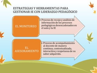 ESTRATEGIAS Y HERRAMIENTAS PARA
GESTIONAR IE CON LIDERAZGO PEDAGÓGICO
 