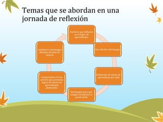 Temas que se abordan en una
jornada de reflexión
 