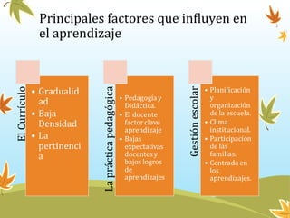 Principales factores que influyen en
el aprendizaje
 
