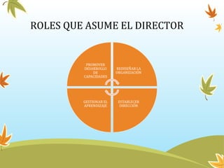 ROLES QUE ASUME EL DIRECTOR
 