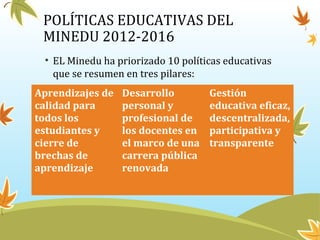 POLÍTICAS EDUCATIVAS DEL
MINEDU 2012-2016
• EL Minedu ha priorizado 10 políticas educativas
que se resumen en tres pilares:
Aprendizajes de
calidad para
todos los
estudiantes y
cierre de
brechas de
aprendizaje
Desarrollo
personal y
profesional de
los docentes en
el marco de una
carrera pública
renovada
Gestión
educativa eficaz,
descentralizada,
participativa y
transparente
 