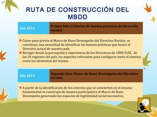 RUTA DE CONSTRUCCIÓN DEL
MBDD
Año 2012
Primer hito: Criterios de buenas prácticas de dirección
escolar
Como paso previo al Marco de Buen Desempeño del Directivo Escolar, se
constituye una necesidad de identificar las buenas prácticas que hacen al
Directivo actual de nuestro país.
Recoger desde la percepción y experiencia de los Directivos de 1800 II.EE. de
las 26 regiones del país, los aspectos relevantes para configurar tanto el sistema
como los elementos del mismo.
Año 2013
Segundo hito: Marco de Buen Desempeño del Directivo
Escolar
A partir de la identificación de los criterios que se convierten en el insumo
fundamental se construye de manera participativa el Marco de Buen
Desempeño generando los espacios de legitimidad social necesarios.
 