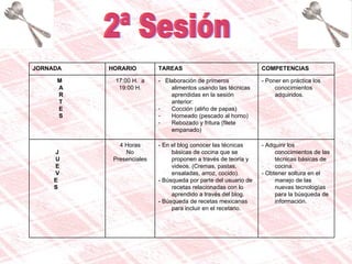 2ª Sesión - Adquirir los conocimientos de las técnicas básicas de cocina. - Obtener soltura en el manejo de las nuevas tecnologías para la búsqueda de información. - En el blog conocer las técnicas básicas de cocina que se proponen a través de teoría y videos. (Cremas, pastas, ensaladas, arroz, cocido). - Búsqueda por parte del usuario de recetas relacionadas con lo aprendido a través del blog. - Búsqueda de recetas mexicanas para incluir en el recetario.  4 Horas No Presenciales J U E V  E S - Poner en práctica los conocimientos adquiridos. -  Elaboración de primeros alimentos usando las técnicas aprendidas en la sesión anterior:  Cocción (aliño de papas) Horneado (pescado al horno) Rebozado y fritura (filete empanado) 17:00 H.  a 19:00 H. M   A   R   T   E  S COMPETENCIAS TAREAS HORARIO JORNADA 