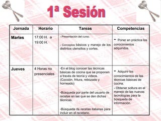 1ª Sesión -  Adquirir los conocimientos de las técnicas básicas de cocina. - Obtener soltura en el manejo de las nuevas tecnologías para la búsqueda de información.  En el blog conocer las técnicas básicas de cocina que se proponen a través de teoría y videos. (Cocción, fritura, rebozado y horneado) Búsqueda por parte del usuario de recetas en las que se den dichas técnicas. Búsqueda de recetas italianas para incluir en el recetario.  4 Horas no presenciales Jueves -  Poner en práctica los conocimientos adquiridos.  - Presentación del curso.  - Conceptos  básicos y manejo de los distintos utensilios y cortes.  17:00 H.  a 19:00 H.  Martes Competencias Tareas Horario Jornada 