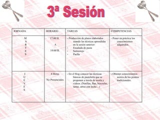 3ª Sesión - Obtener conocimientos acerca de los postres tradicionales. - En el blog conocer las técnicas básicas de pastelería que se proponen a través de teoría y videos. (Natillas, flan, bizcocho, tartas, arroz con leche…) 4 Horas No Presenciales J  U  E V E S - Poner en práctica los conocimientos adquiridos. - Producción de platos elaborados usando las técnicas aprendidas en la sesión anterior:  Ensalada de pasta  Salmorejo Paella 17:00 H.  A 19:00 H. M   A   R   T   E  S COMPETENCIAS TAREAS HORARIO JORNADA 