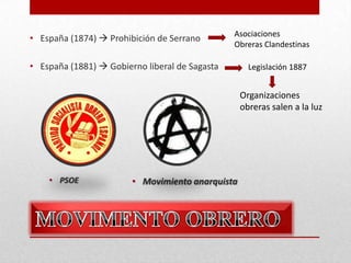 • España (1874)  Prohibición de Serrano

Asociaciones
Obreras Clandestinas

• España (1881)  Gobierno liberal de Sagasta

Legislación 1887

Organizaciones
obreras salen a la luz

• PSOE

• Movimiento anarquista

 
