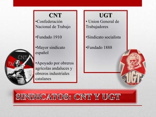 CNT

UGT

•Confederación
Nacional de Trabajo

• Union General de
Trabajadores

•Fundado 1910

•Sindicato socialista

•Mayor sindicato
español

•Fundado 1888

•Apoyado por obreros
agrícolas andaluces y
obreros industriales
catalanes

 