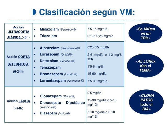 Diferencia Entre El Diazepam Y El Alprazolam Use Of Triazolam And Alprazolam As Premedication For General Anesthesia