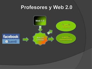 Profesores y Web 2.0

     Web 1.0
                  Expertos
                  rutinarios




      Web 2.0      Expertos
      Limitada   consumidores
 